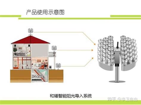 房子曬不到太陽|【太陽現代居風水】曬不到太陽的房子風水 